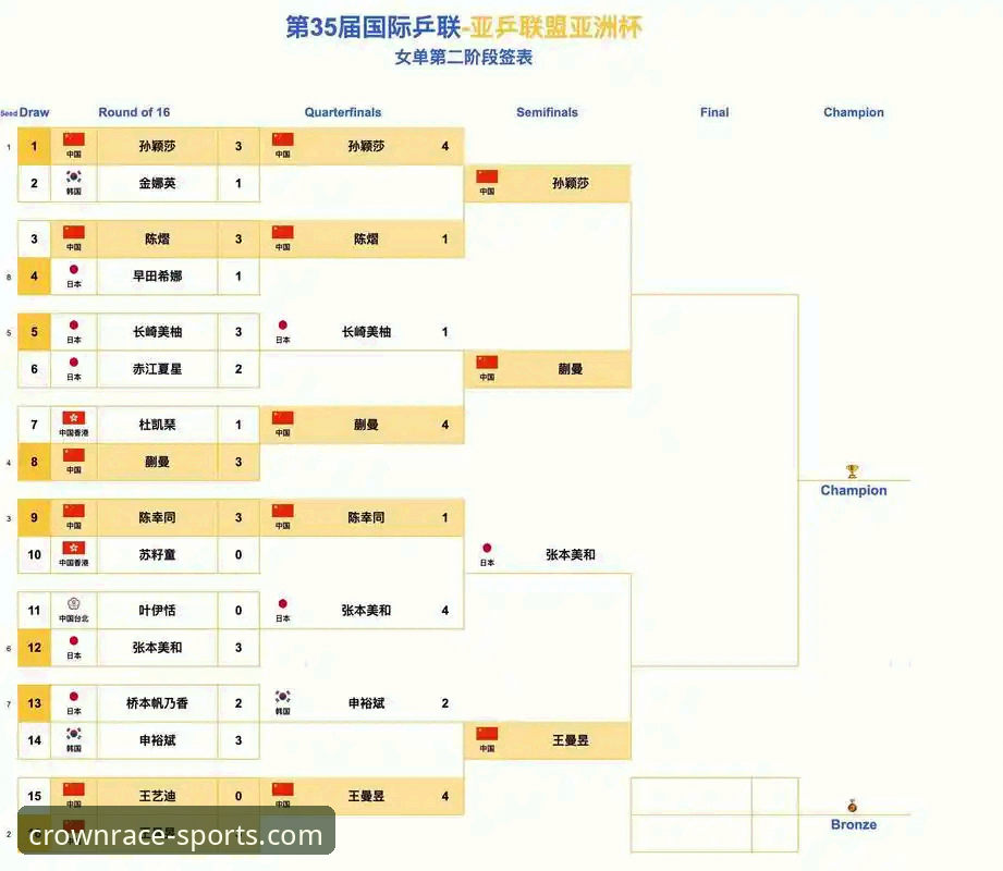 尤伯杯半决赛观赛指南：中国女队21次晋级的战术深度解析